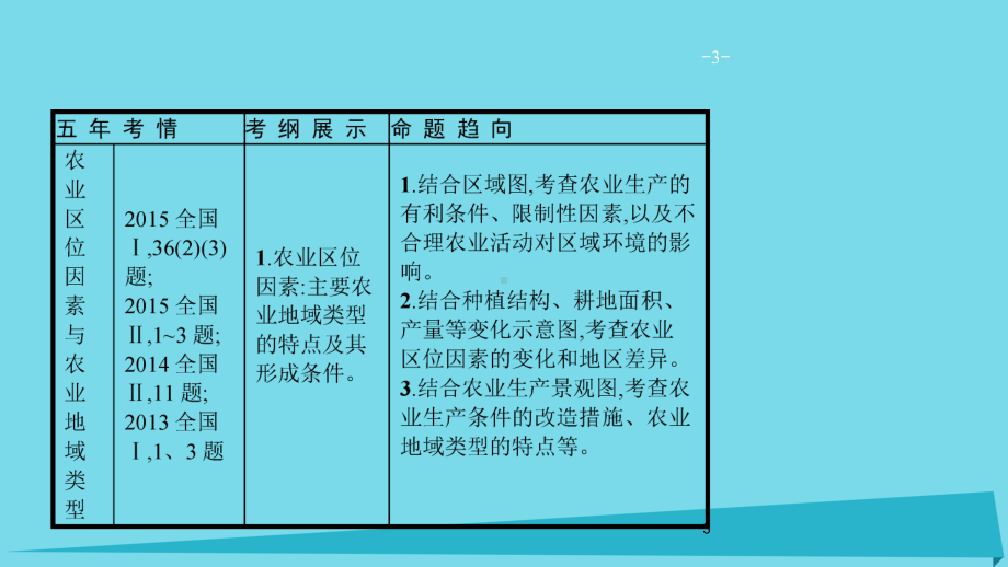 高考地理一轮复习-71-农业区位因素与农业地域类型课件-湘教版.ppt_第3页