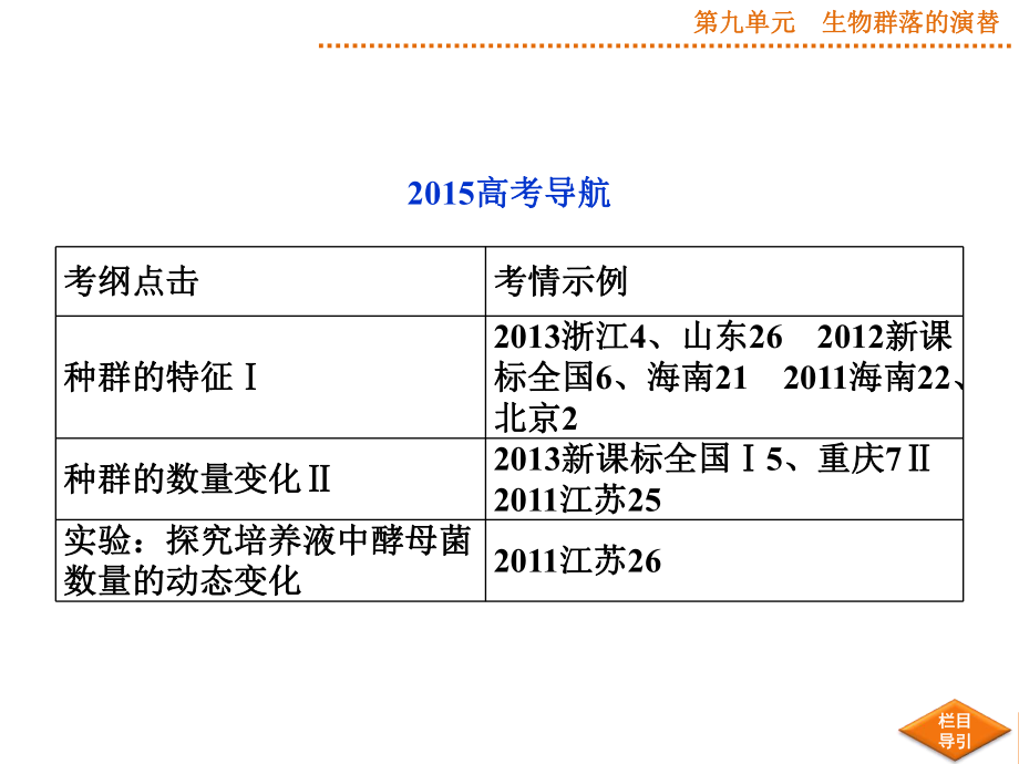 高考生物苏教版一轮配套课件：第30讲生物群落的基本单位-种群.ppt_第3页