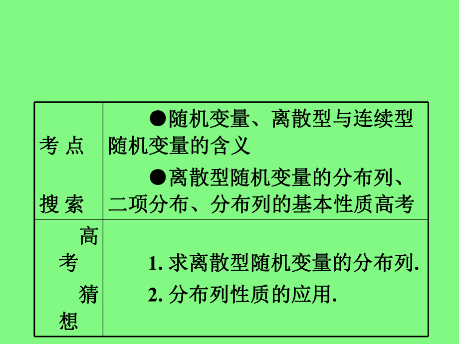 高考理科数学总复习(第1轮)广西专版教学课件：111离散型随机变量的分布列.ppt_第1页