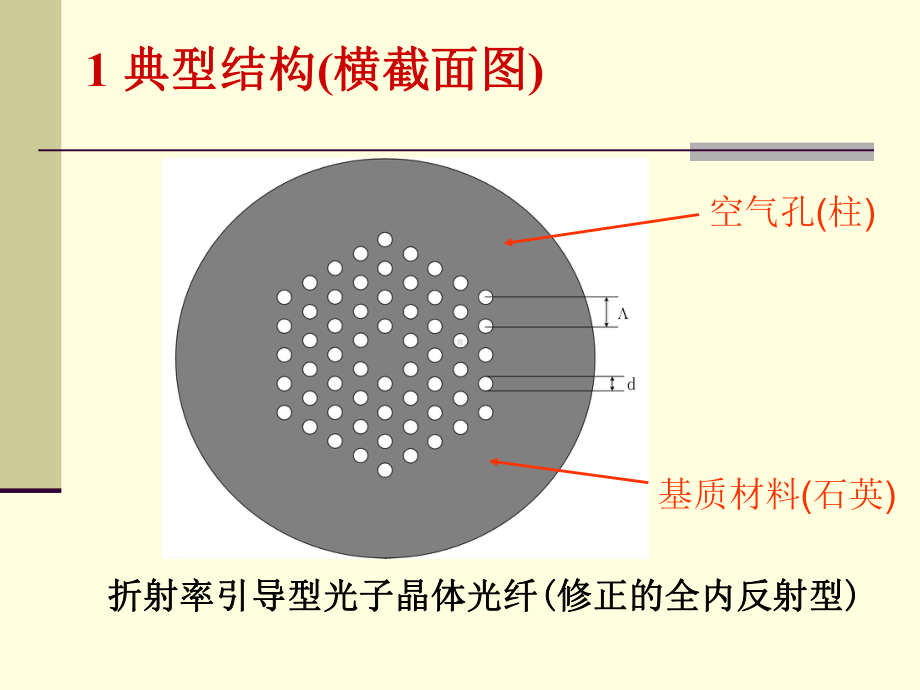 光子晶体光纤模拟1课件.ppt_第2页