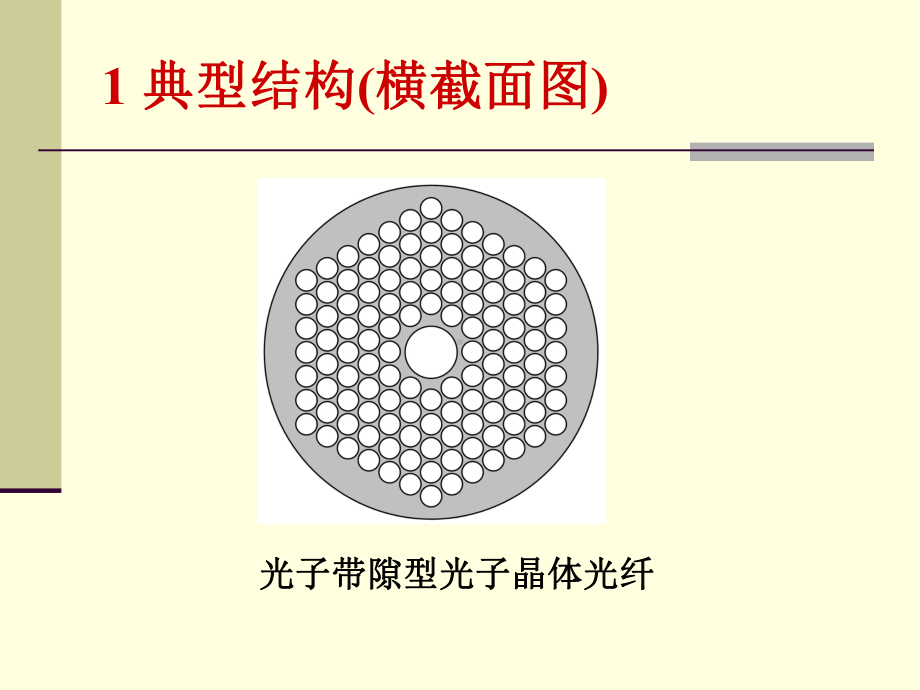 光子晶体光纤模拟1课件.ppt_第3页