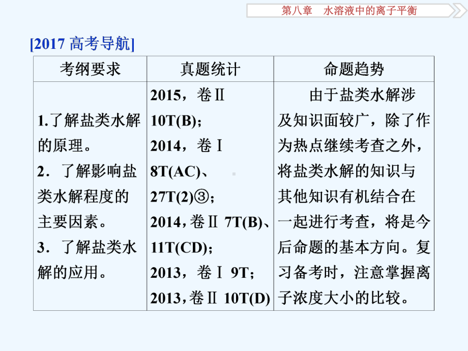 高考化学专题复习-盐类的水解课件.ppt_第2页