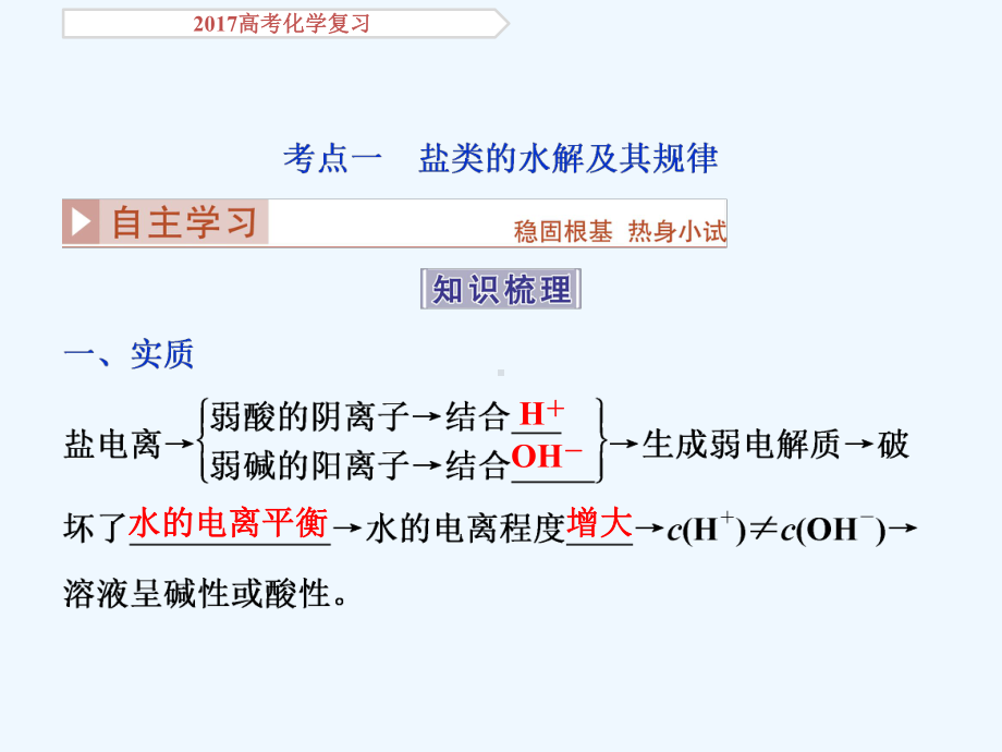 高考化学专题复习-盐类的水解课件.ppt_第3页