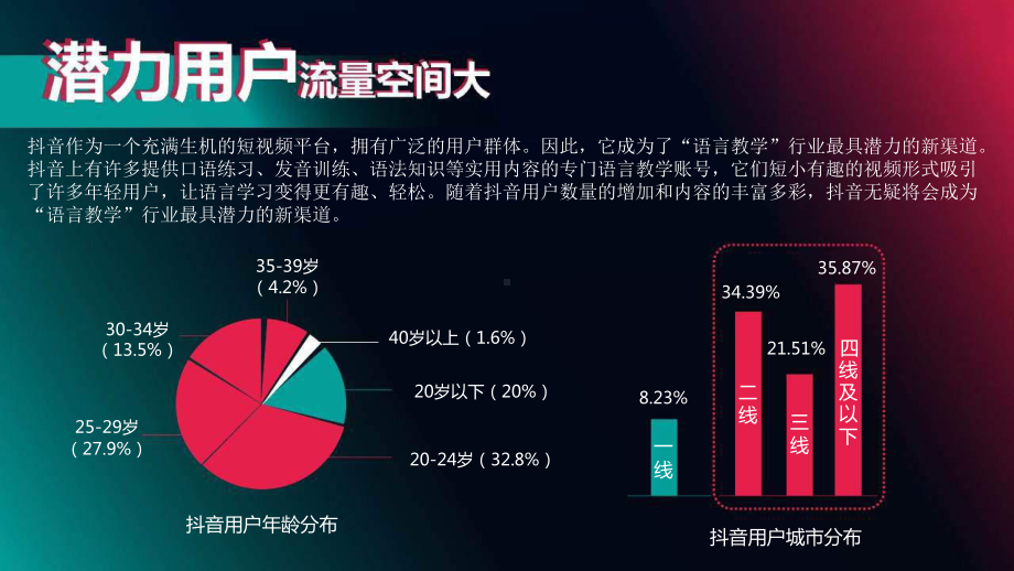 2023年语言教学行业抖音号运营推广策划方案.pptx_第3页