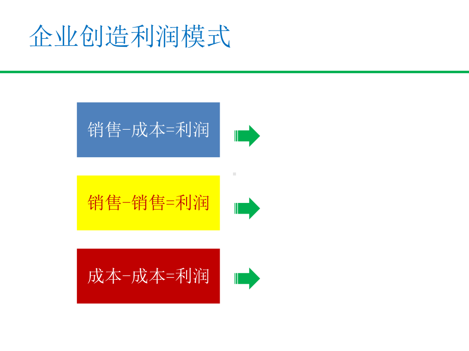 企业成本管控策略培训教材课件.pptx_第2页