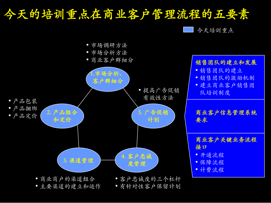 麦肯锡广东电信总经理培训资料教学课件.ppt_第2页