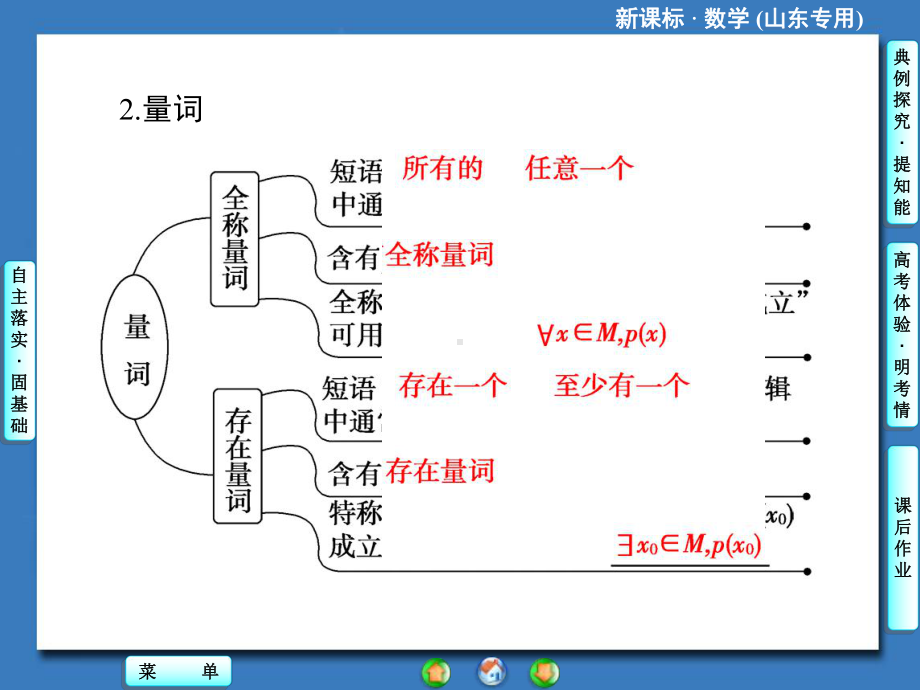 高考复习简单的逻辑联结词全称量词与存在量词-课件.ppt_第3页