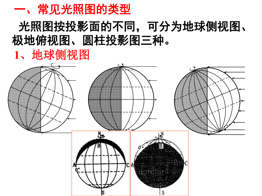 光照图判读及应用-课件.ppt_第2页