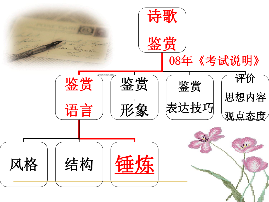 高考语文专题复习古代诗歌鉴赏之炼字鉴赏(上课用)课件.ppt_第2页