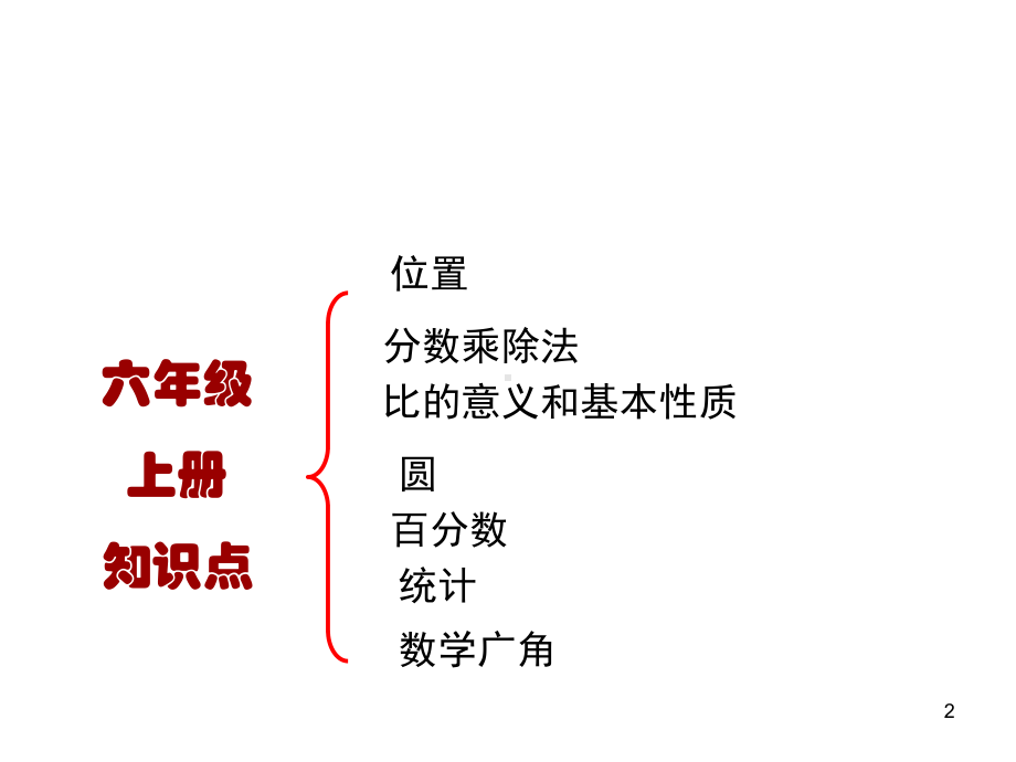 人教版小学六年级上册数学《总复习》课件.ppt_第2页