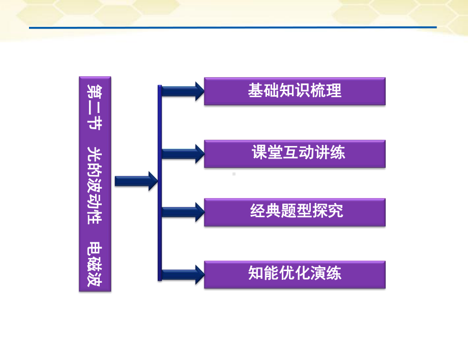 高考物理光的波动性电磁波复习沪科版课件.pptx_第2页