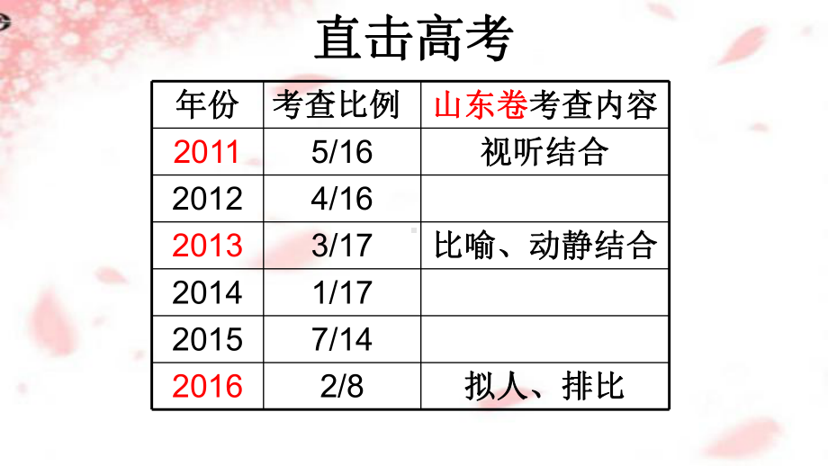 人教版高中语文《诗歌鉴赏之写景艺术》课件.ppt_第3页