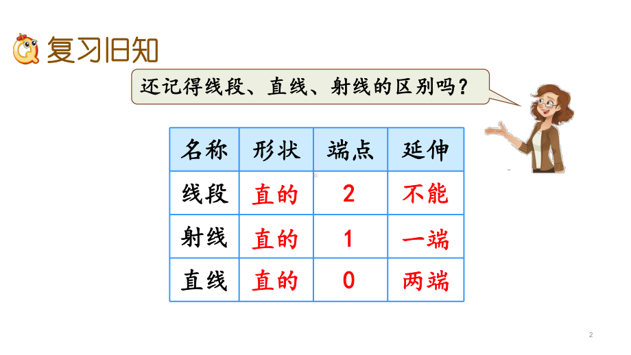 北师大版四年级数学上册第二单元线与角-27-练习二课件.pptx_第2页