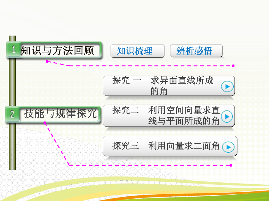 高考数学(理)第一轮复习：课件.pptx_第2页