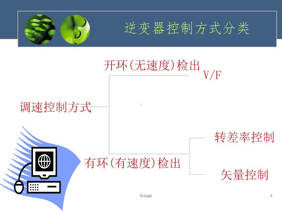 变频器维护及维修课件.ppt_第3页