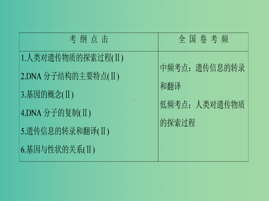 高考生物二轮复习-第1部分-专题4-第1讲-遗传的分子基础课件.ppt_第2页