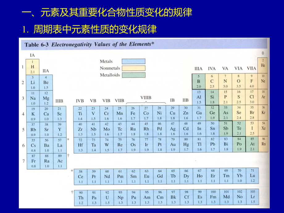 高中无机化学竞赛辅导课件.ppt_第3页