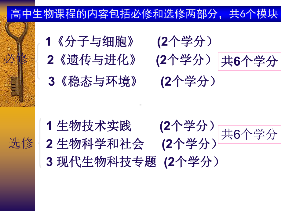 高中开学第一课(必修一第一章第一节)课件.ppt_第3页