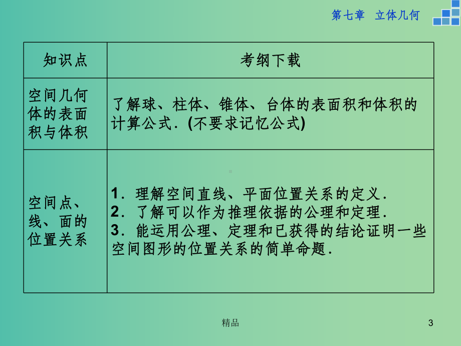 高考数学一轮复习-第七章-第1讲-空间几何体的结构特征及三视图和直观图课件-文.ppt_第3页