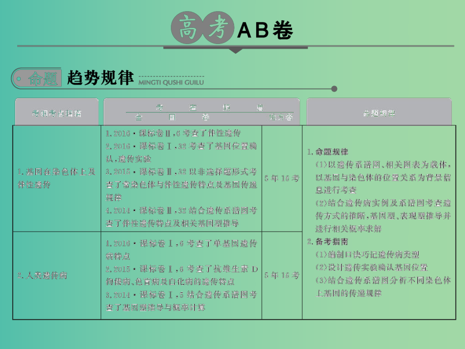 高考生物一轮总复习-专题11-伴性遗传与人类遗传病课件.ppt_第2页