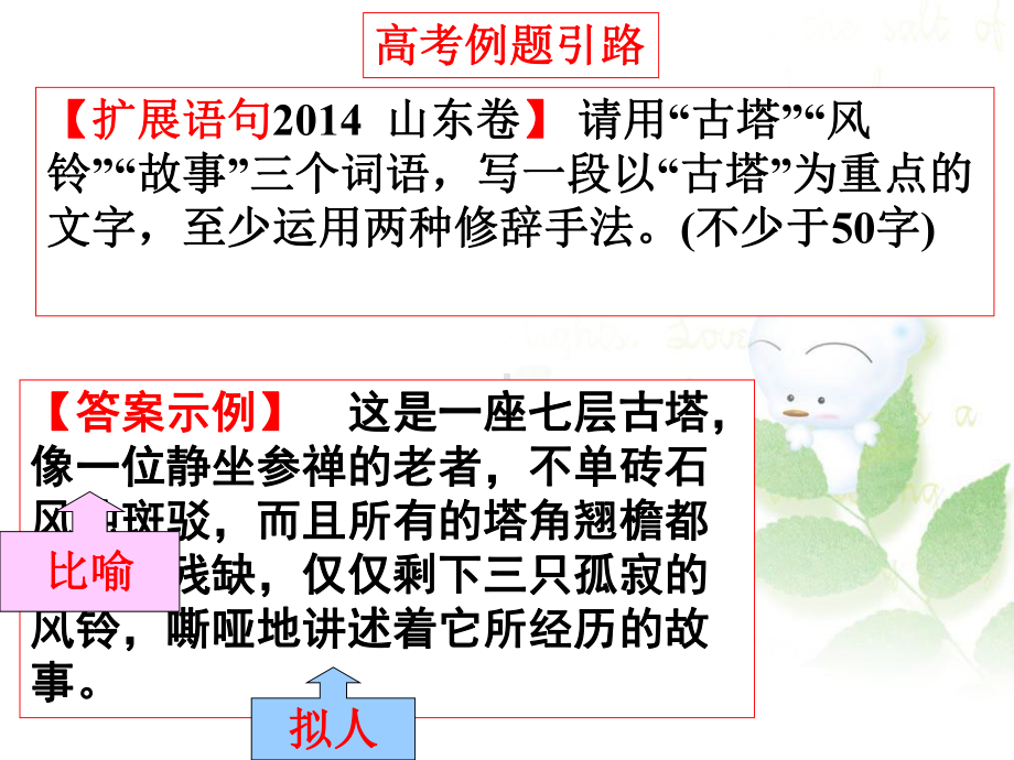 高考语文专题复习扩展语句和压缩语段优秀课件.pptx_第3页