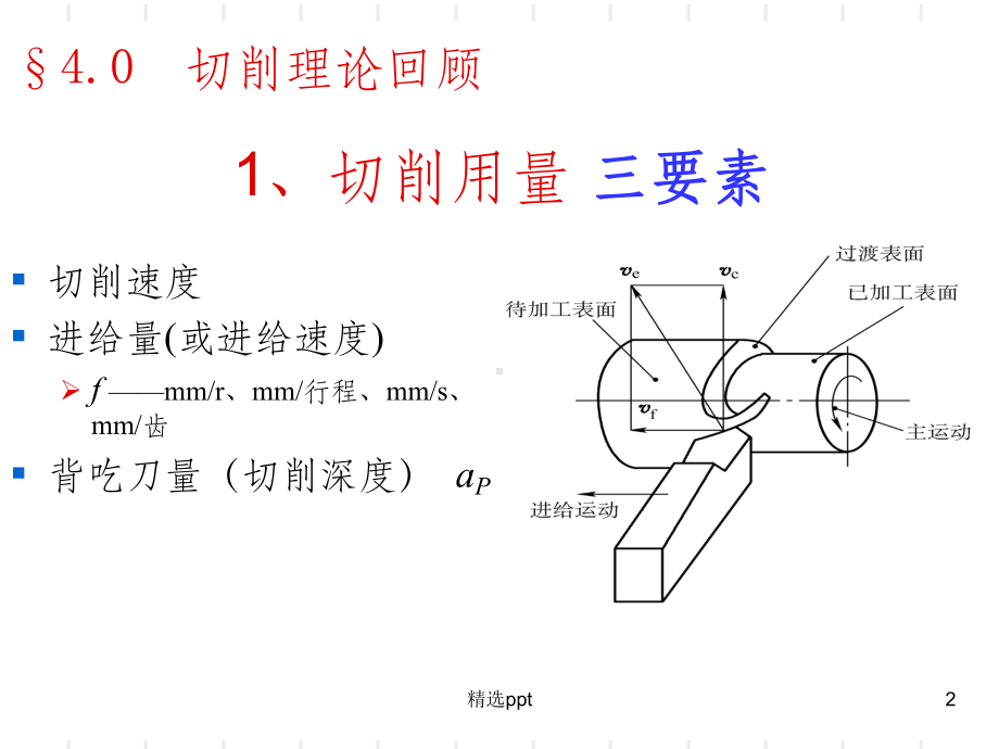 高速加工技术-课件.ppt_第2页