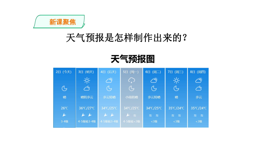 3-8 《天气预报是怎样制作出来的》课件 教科版科学三年级上册.pptx_第3页