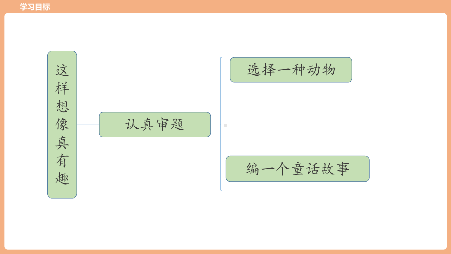 三年级下册习作第二课时部编版1课件.pptx_第3页