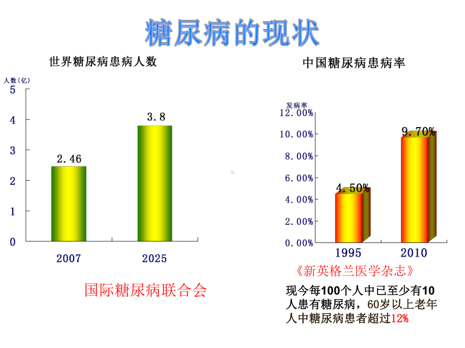 高血糖知识及两种降糖药课件.ppt_第3页