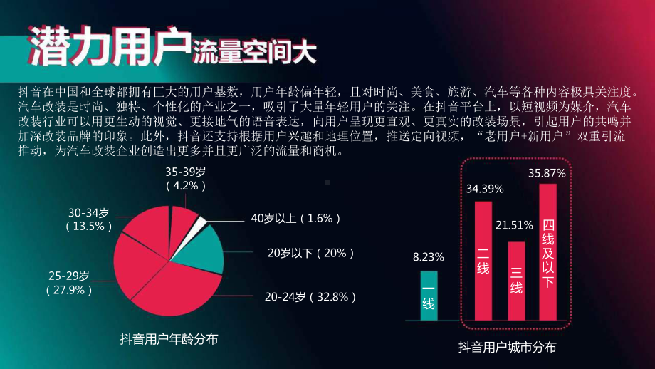 2023年汽车改装行业抖音号运营推广策划方案.pptx_第3页