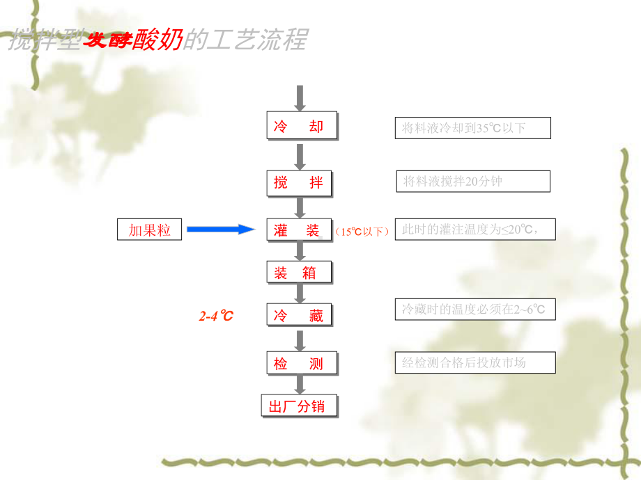 发酵剂的制备课件.ppt_第1页