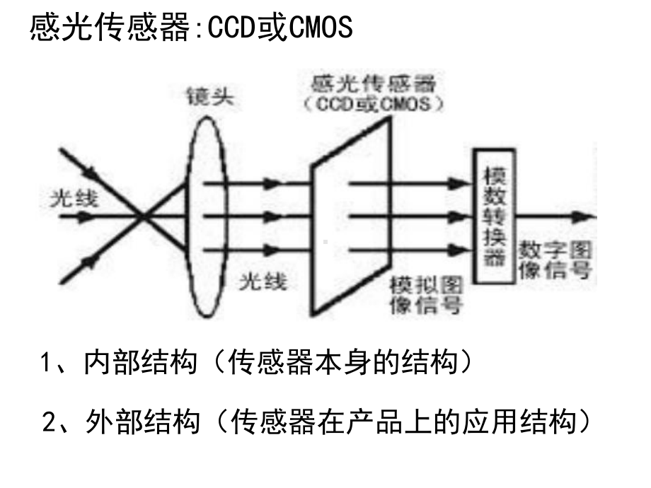 高速图象采集系统实现课件.pptx_第3页