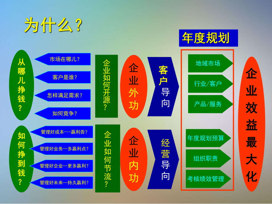 企业战略规划模版课件.ppt_第2页