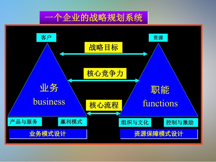 企业战略规划模版课件.ppt_第3页