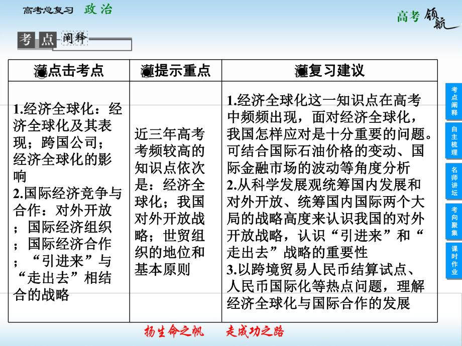 高三政治复习课件：专题：经济全球化与对外开放.ppt_第2页