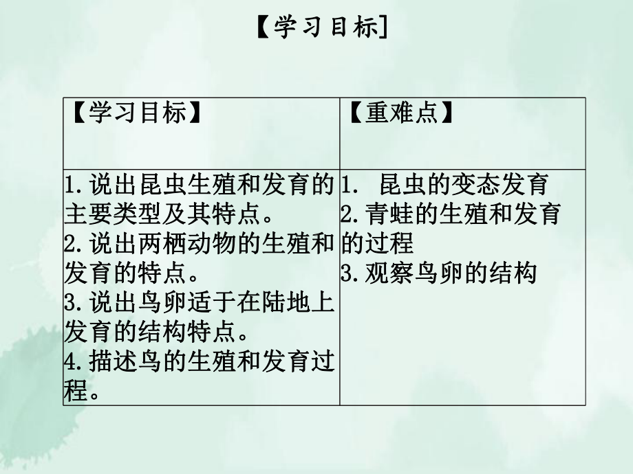 八年级生物上册第六单元第19章第2节动物的生殖和发育课件新版北师大版.ppt_第2页