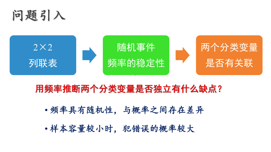 新人教A版高中数学选择性必修三《8.3.2独立性检验》课件.pptx_第2页