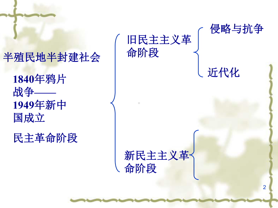 复习《新民主主义革命》课件.ppt_第2页