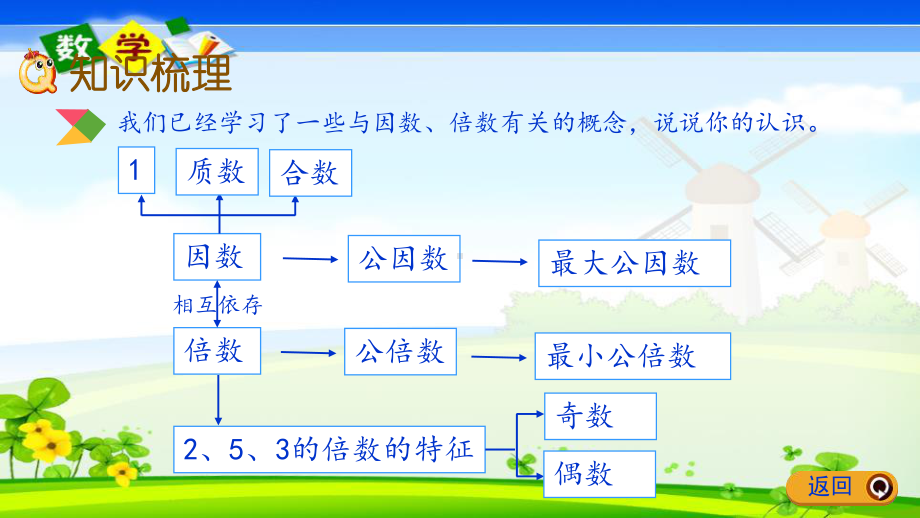 最新北京课改版六年级数学下册优质课件-13-因数与倍数.pptx_第3页