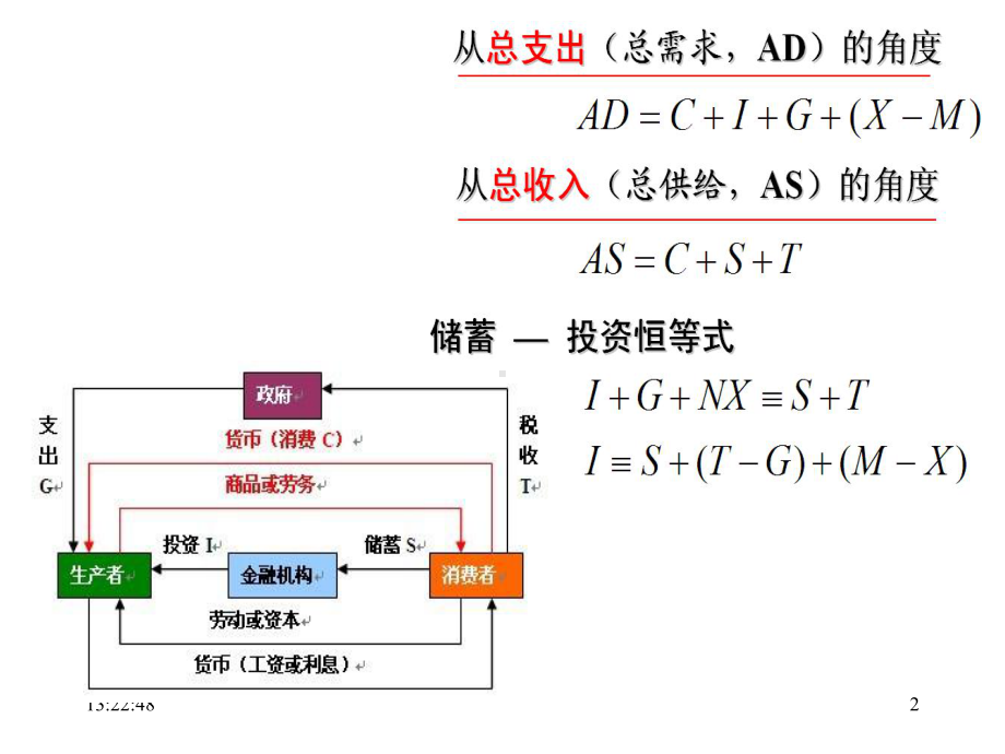 国民收入决资料新定(-)课件.ppt_第2页