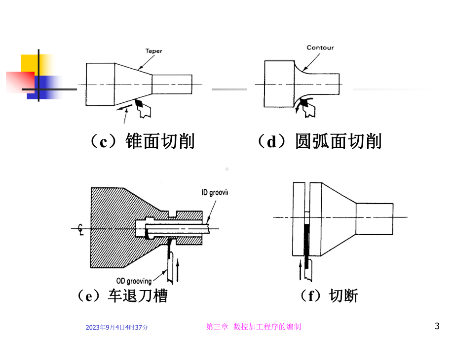 数控加工程序的编制培训课件-.ppt_第3页