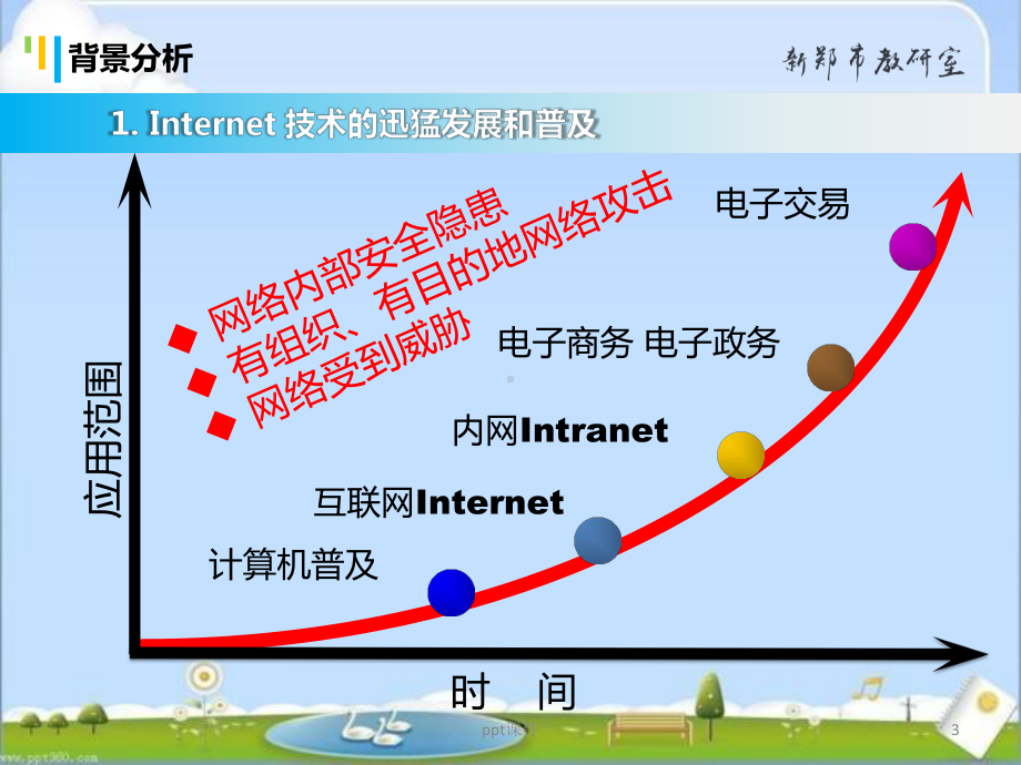 教育系统网络安全培训-课件.ppt_第3页