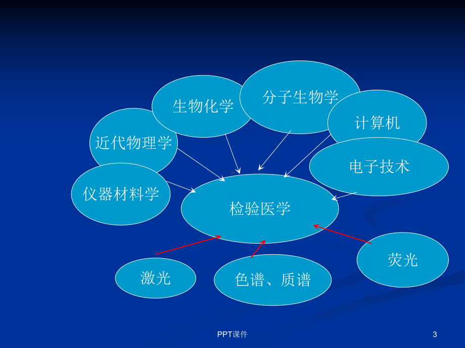 检验仪器汇总说明-课件.ppt_第3页