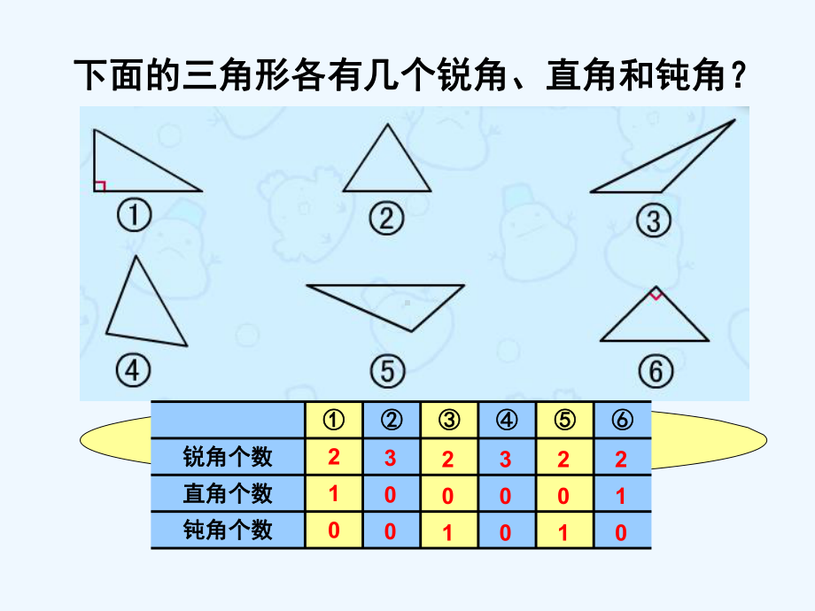 小学数学北师大课标版四年级北京师范大学出版社四年级下册《三角形分类》课件.pptx_第3页