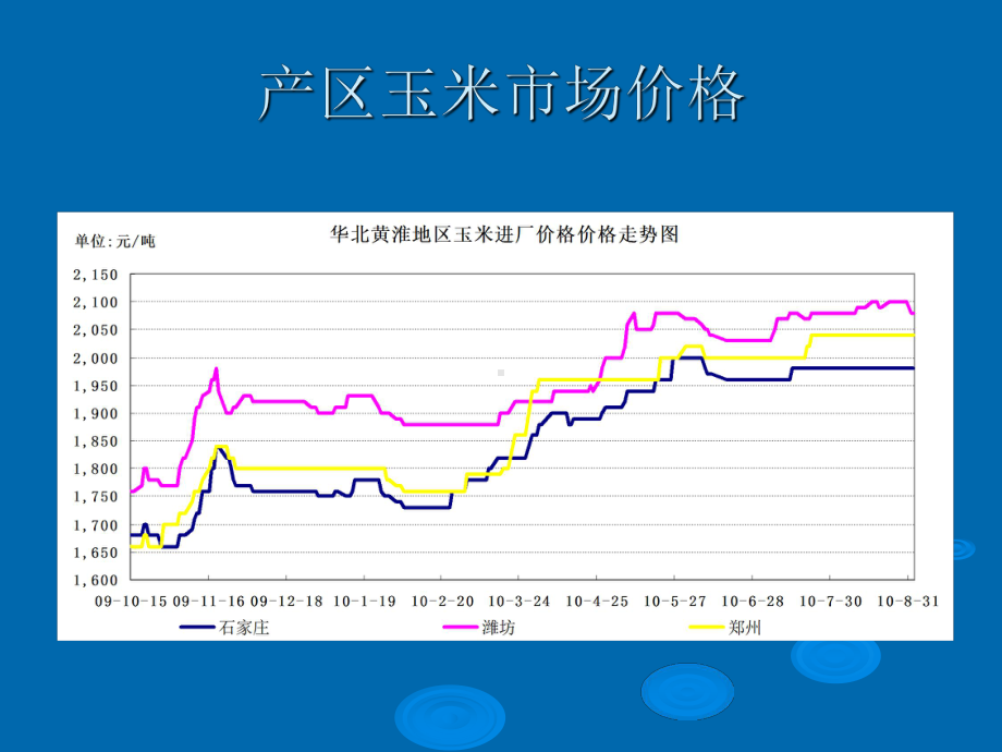 大连商品交易所(二)玉米市场课件.ppt_第3页