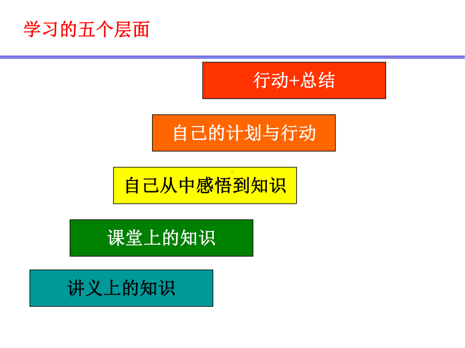 团队领导力-资料课件.ppt_第2页