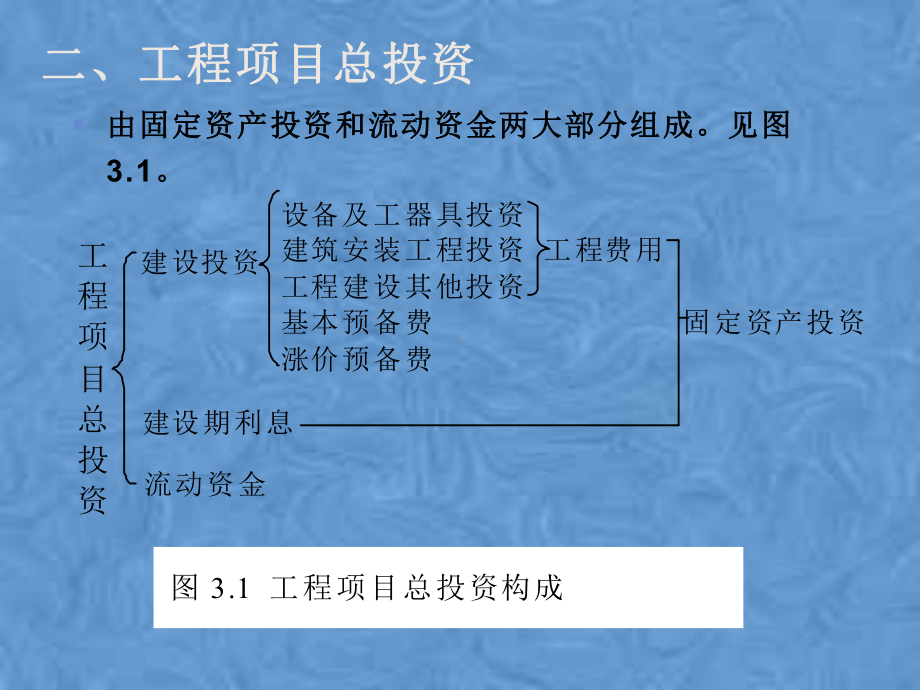 建筑经济学第三章投资成本利润笔记课件.pptx_第3页