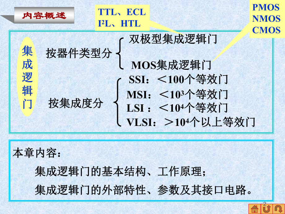 数字电子技术第二章演示文稿课件.ppt_第2页