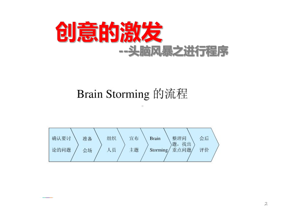 品管圈的方法与步骤-课件.ppt_第2页