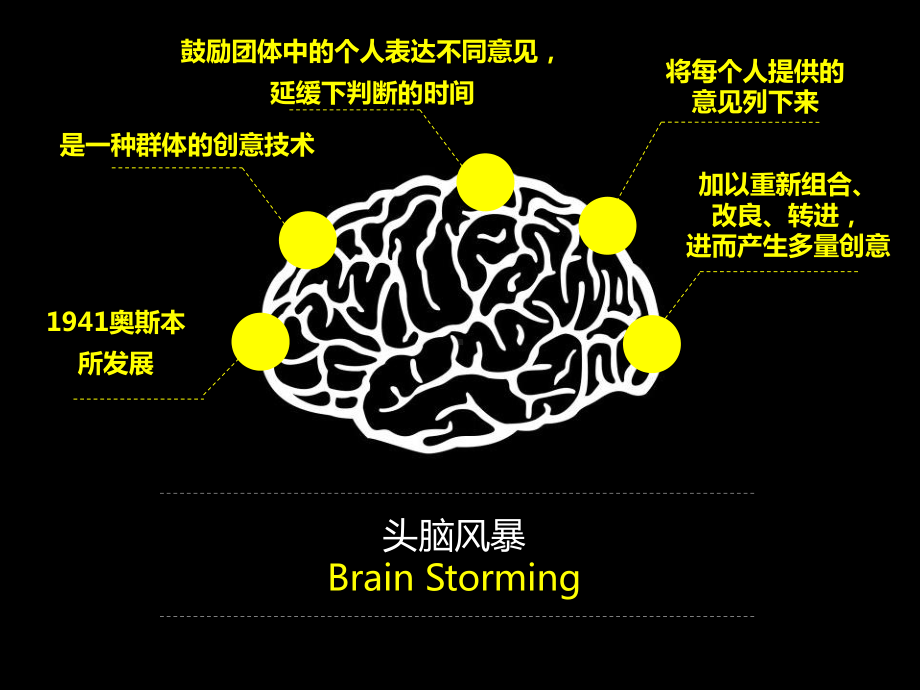 品管圈的方法与步骤-课件.ppt_第3页